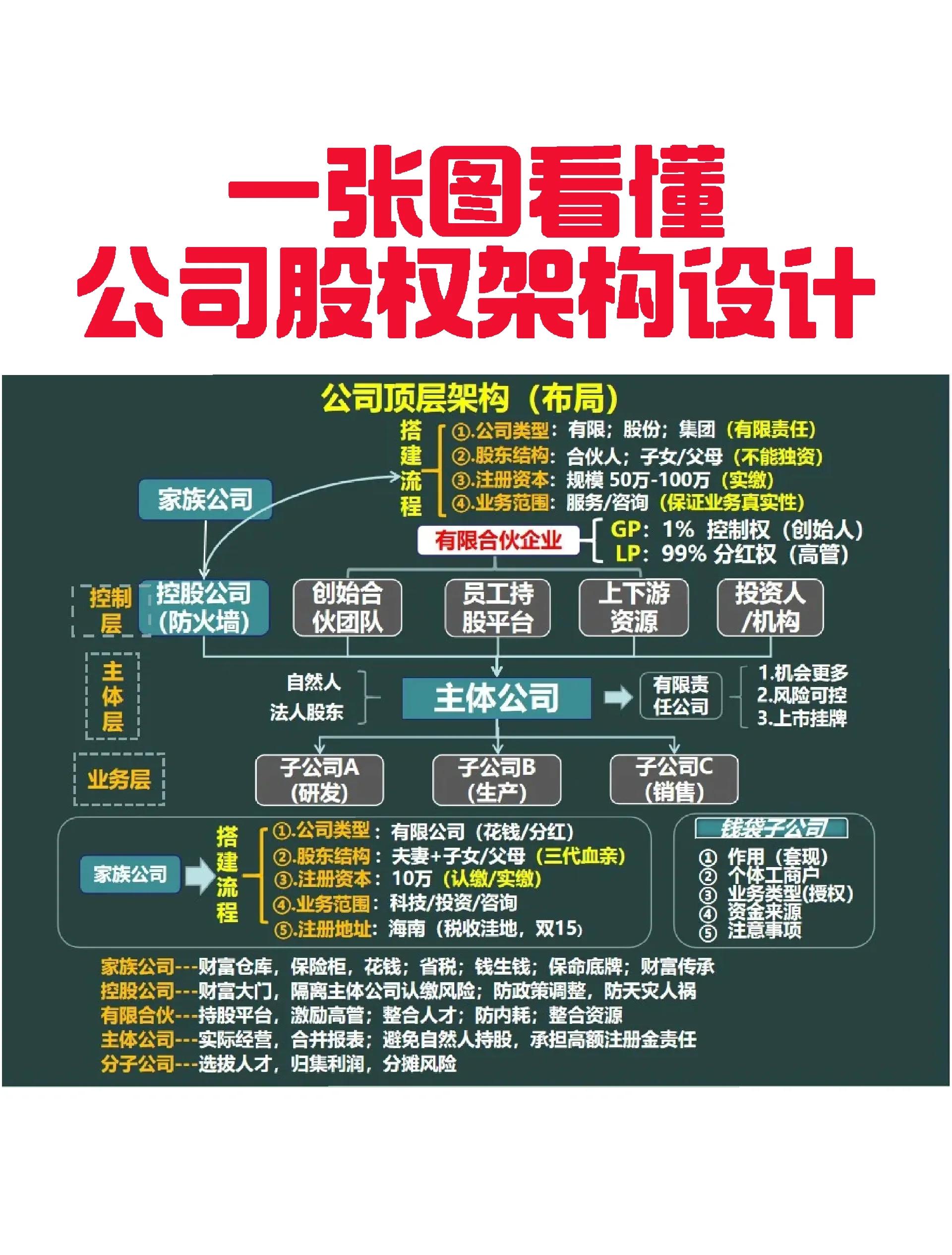 巴彦淖尔市VIE架构企业上市规划(vie架构香港上市的优点)