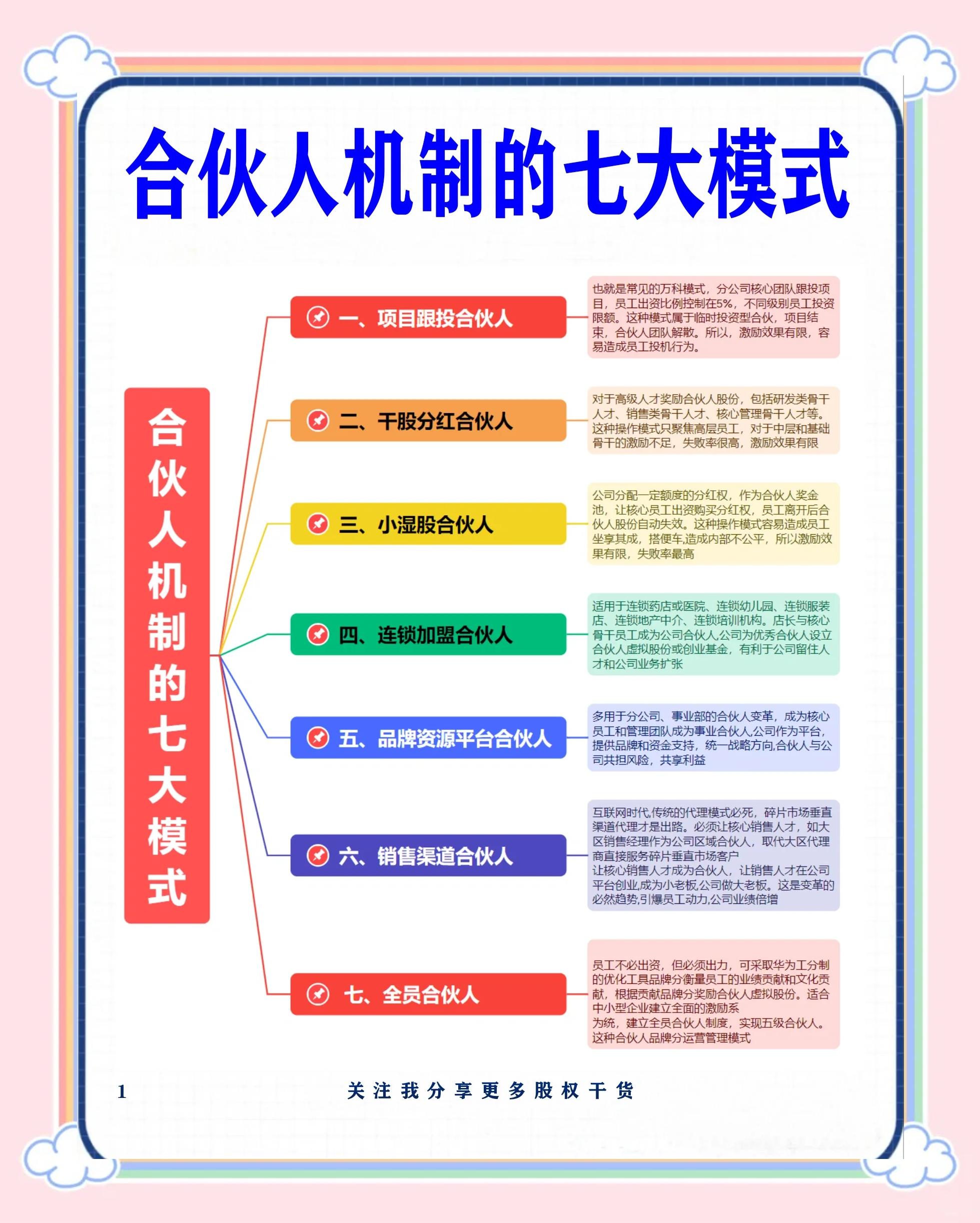 巴彦淖尔市数字化供应链合伙人机制(数字化供应链合伙人机制有哪些)