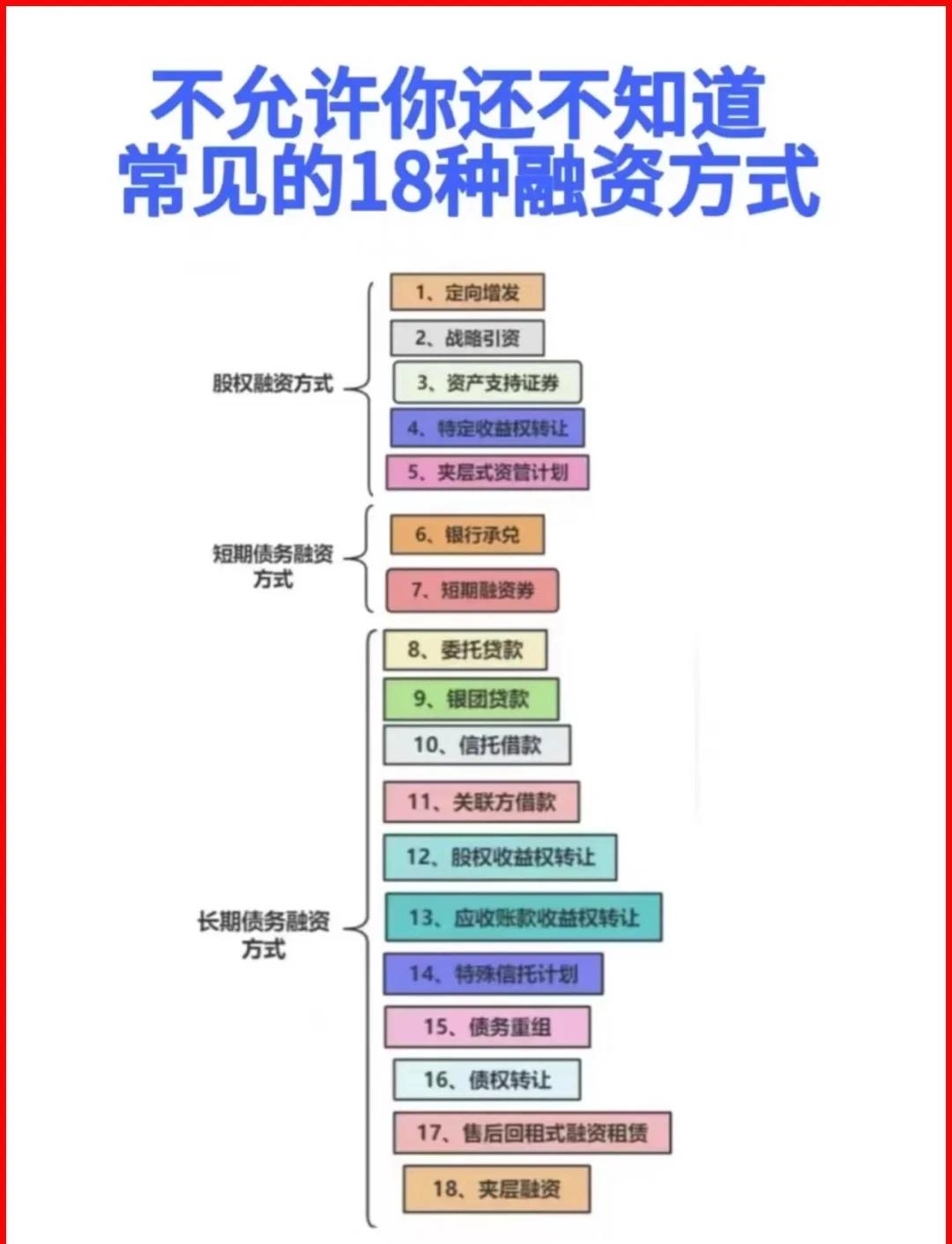 巴彦淖尔市战略融资成本控制(战略融资意味着什么)