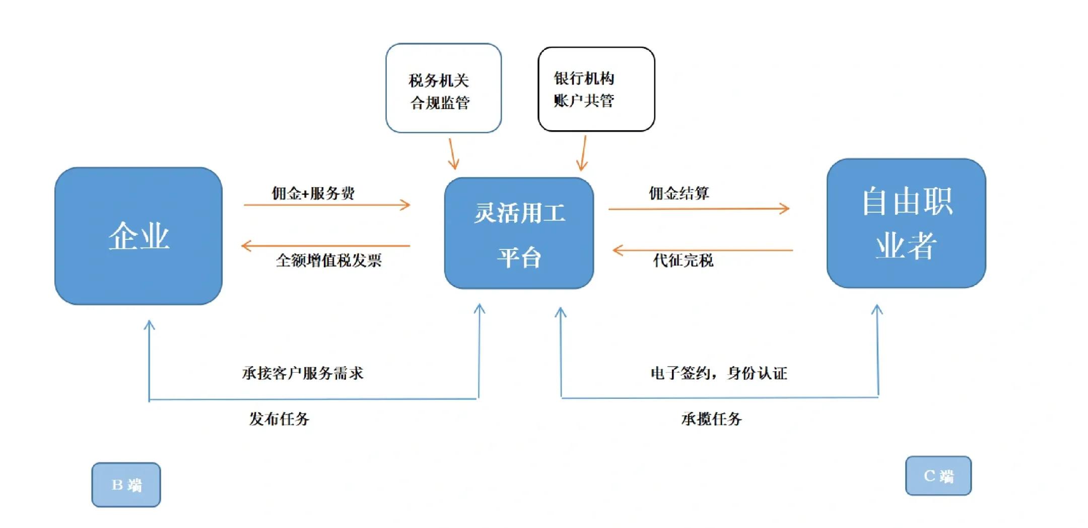 巴彦淖尔市灵活合伙人机制(合伙人机制的五大优势)