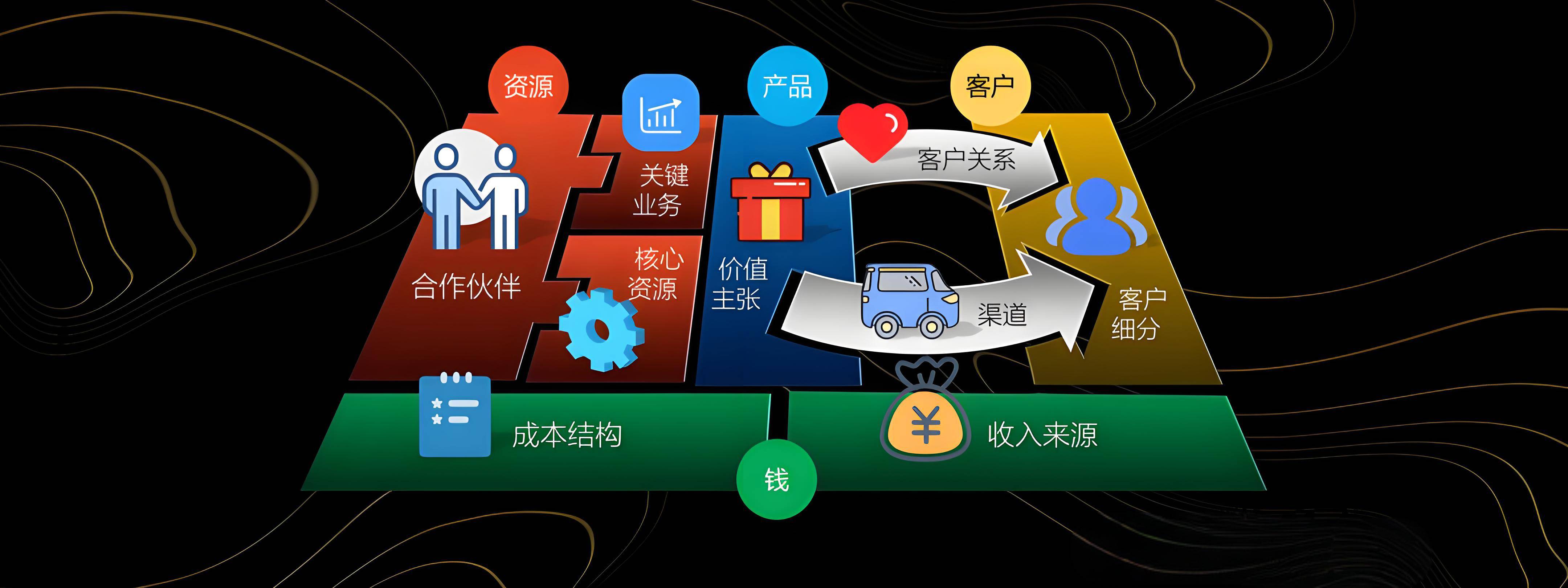 巴彦淖尔市烟台专业商业模式升级(烟台模式投资50300)