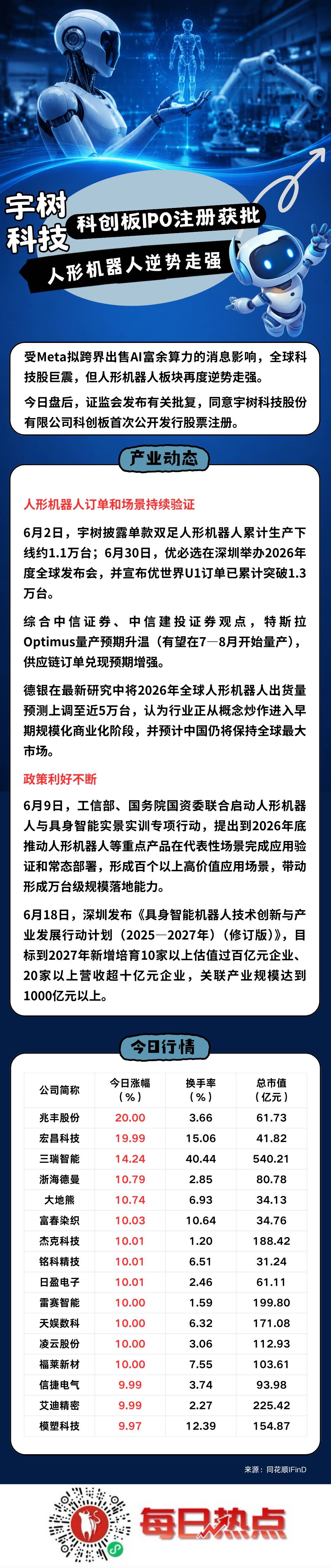 巴彦淖尔市贴身科创板上市机构(科创板拟上市企业名单)
