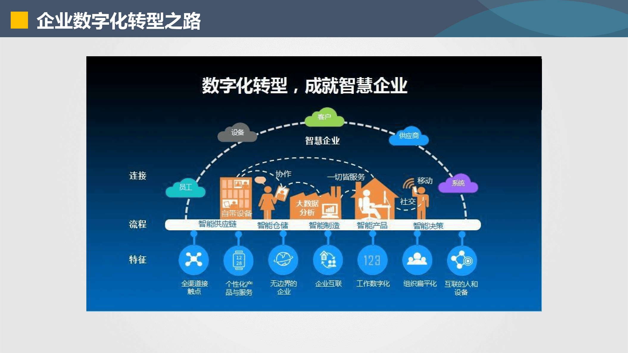 巴彦淖尔市器械企业数字化转型(器械企业数字化转型建议)