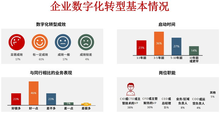巴彦淖尔市昆明企业数字化转型(昆明数字经济发展规划)