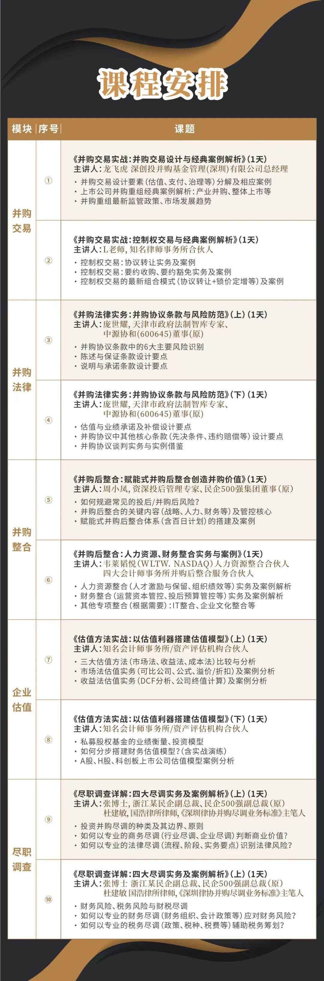 巴彦淖尔市实战型并购重组机构(实战型并购重组机构有哪些)