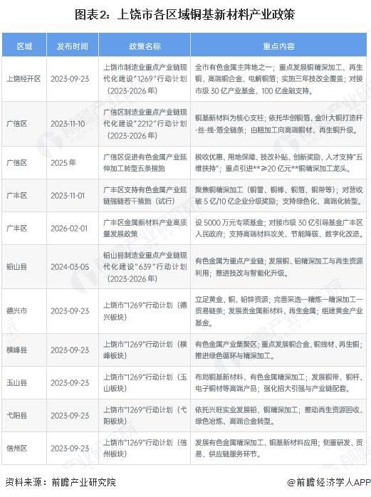 巴彦淖尔市新材料产业投资(2020年中国新材料产业投资机构50强)