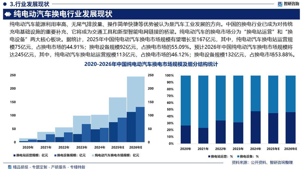 巴彦淖尔市新能源企业竞争分析(新能源汽车竞争战略分析)