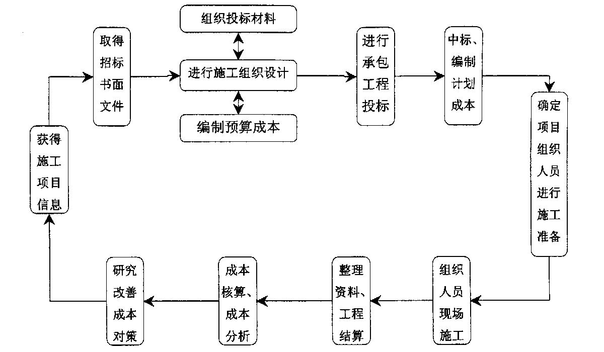 巴彦淖尔市全方位成本控制机构(全方位成本管理的优点)