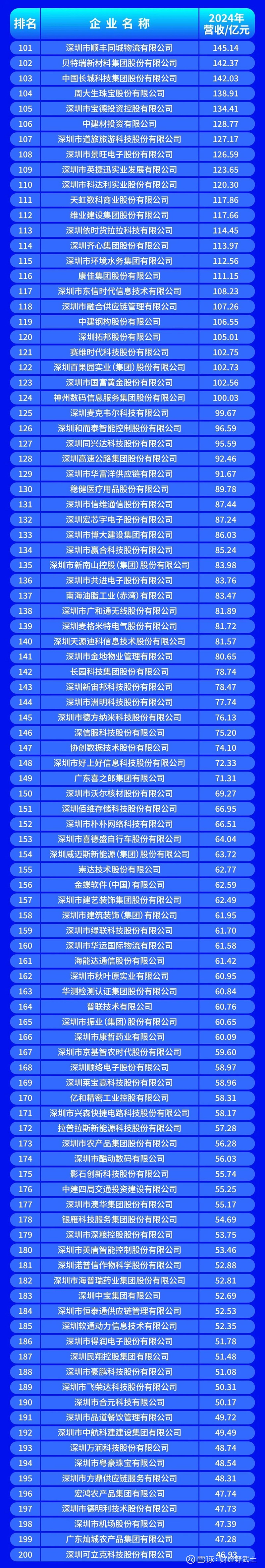 巴彦淖尔市深圳企业价值评估(深圳企业价值评估公司排名)