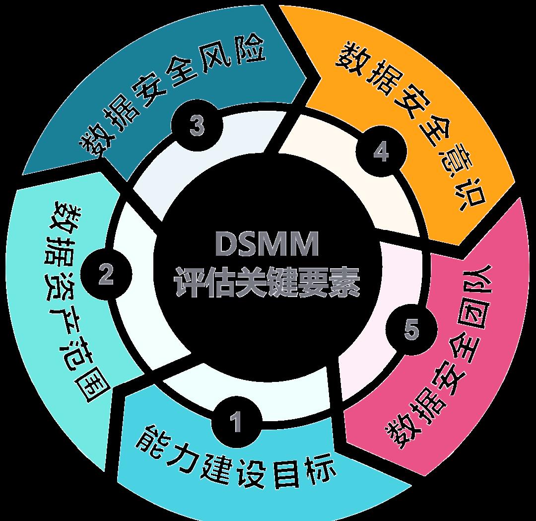 巴彦淖尔市价值驱动价值评估(价值驱动型商业模式)