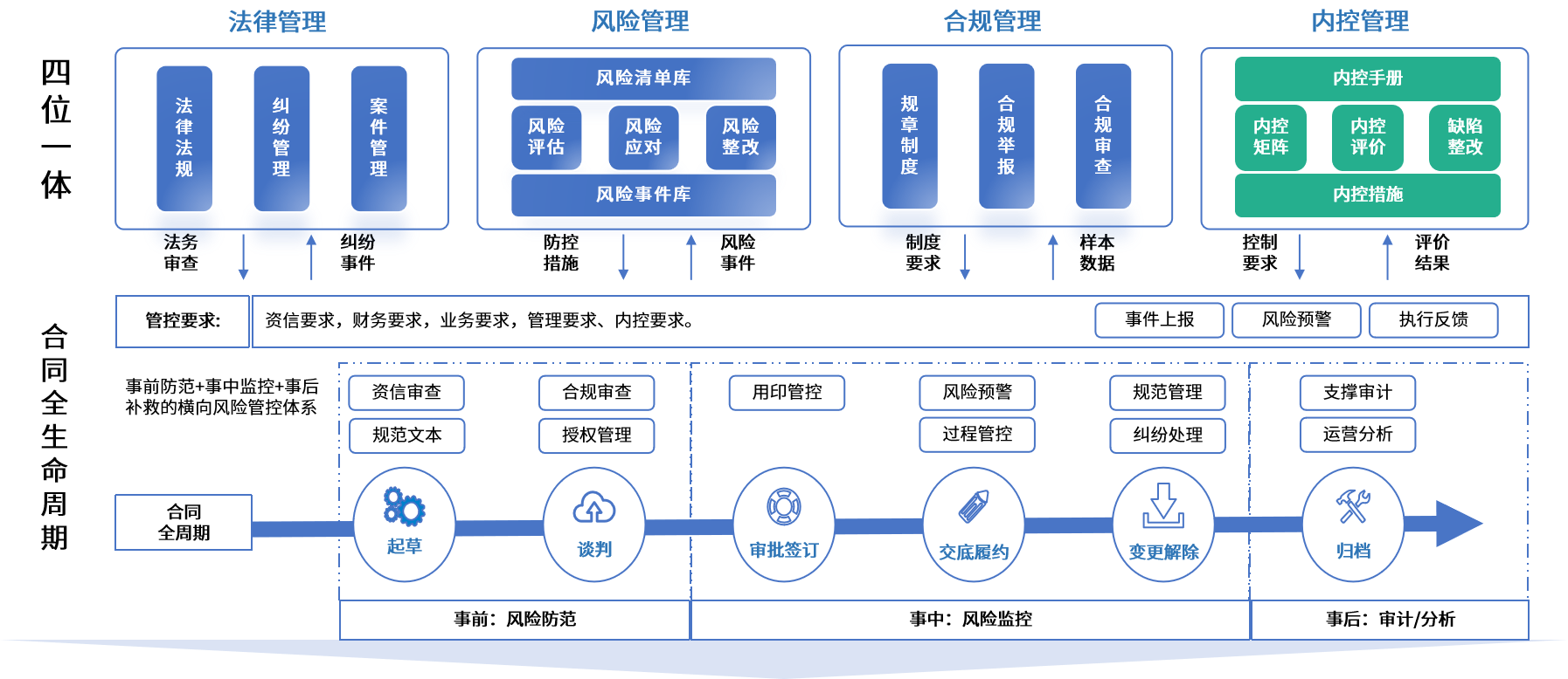 巴彦淖尔市零风险纺织内控体系(零风险纺织内控体系是什么)