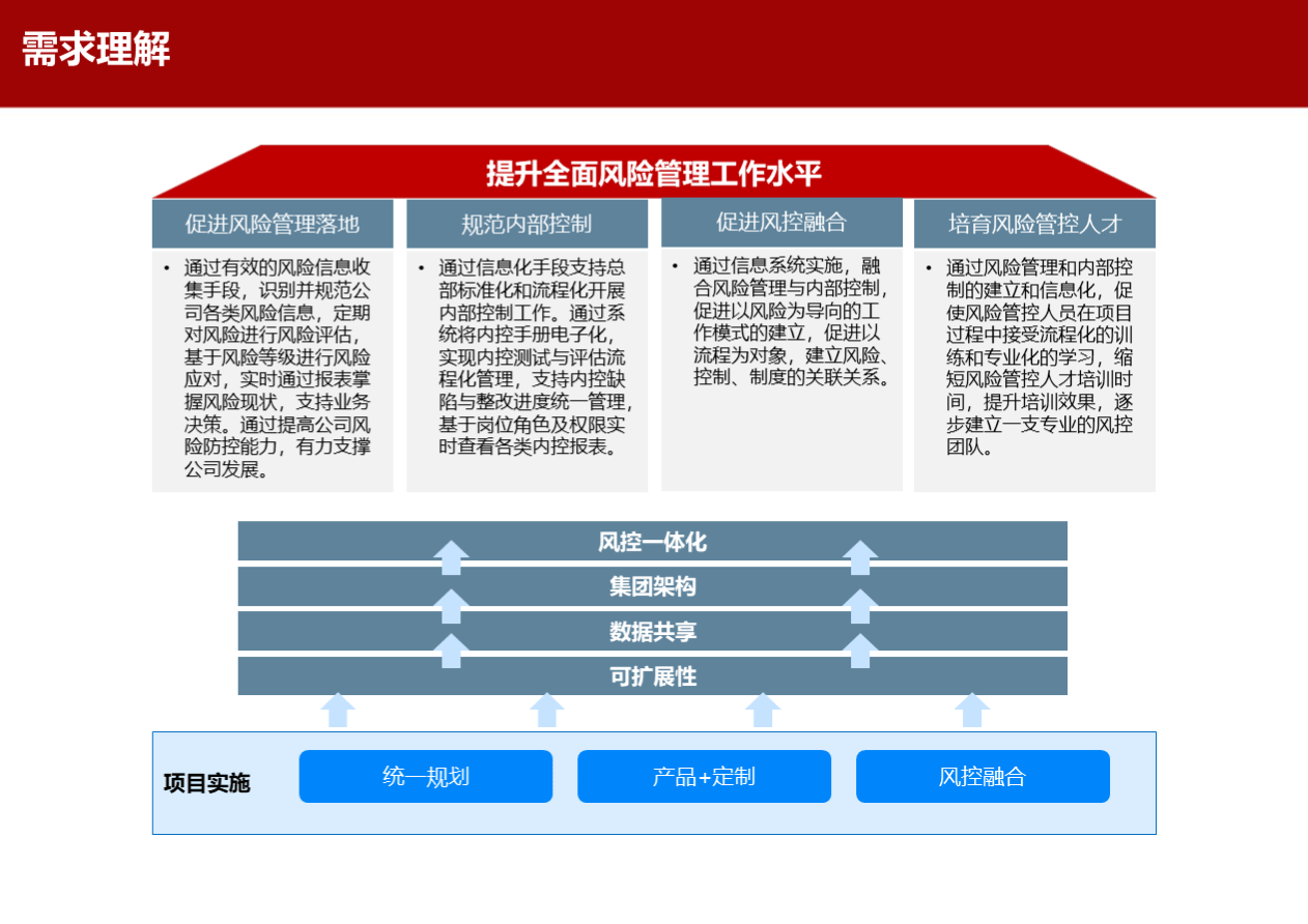 零风险纺织内控体系(零风险纺织内控体系是什么)