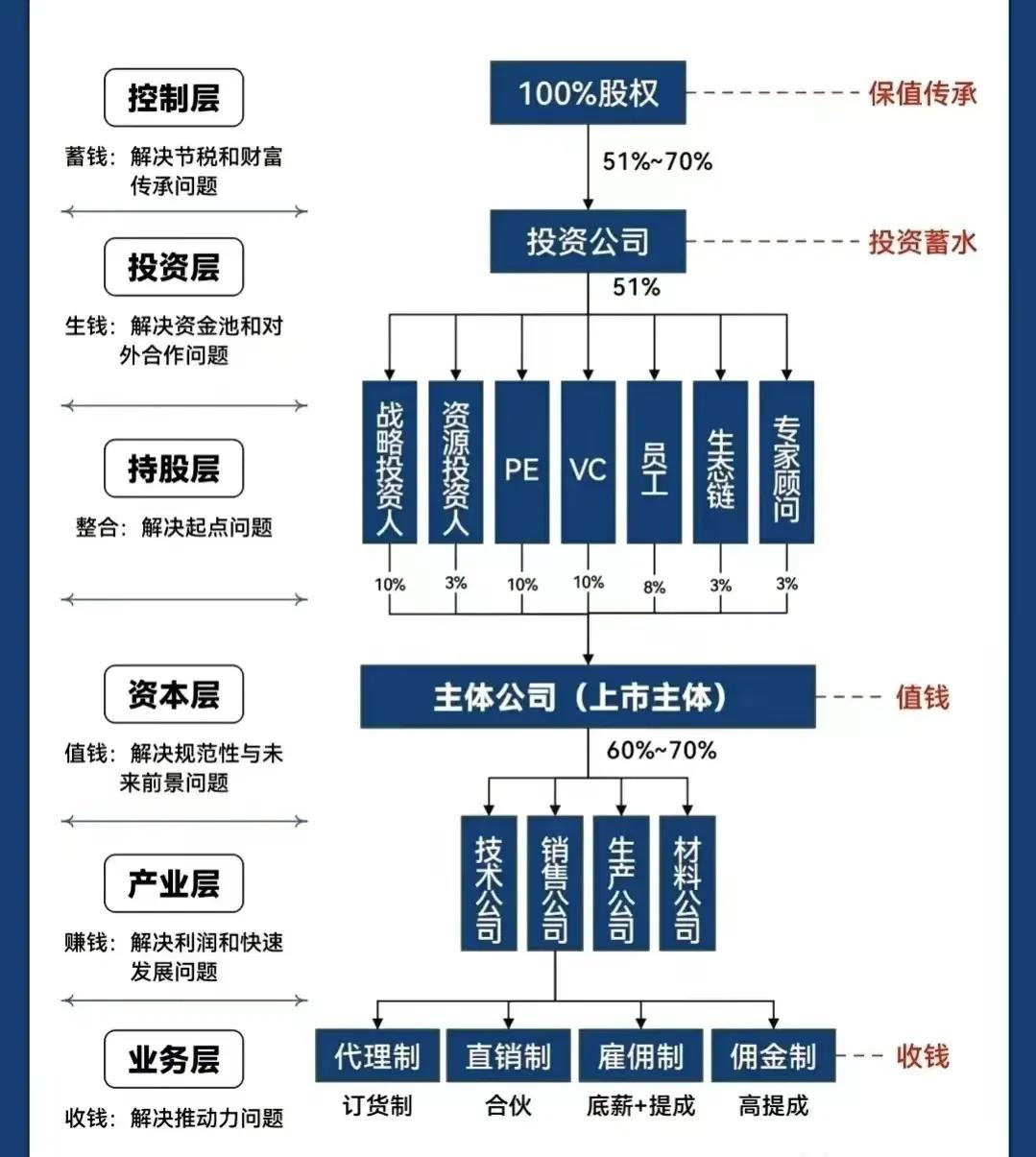 巴彦淖尔市化工股权架构设计(化工股权架构设计方案)