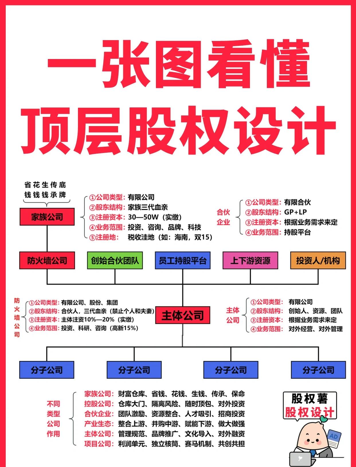 巴彦淖尔市高回报股权架构设计(高回报投资与理财指南)