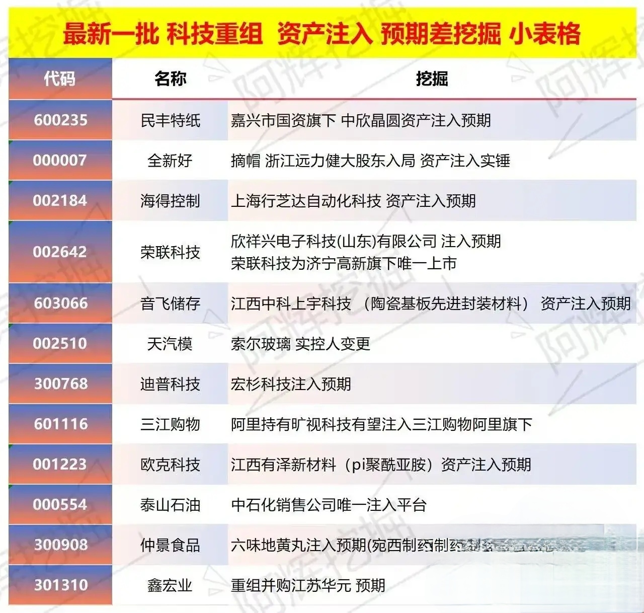 巴彦淖尔市专业股权重组(股权重组的目的)