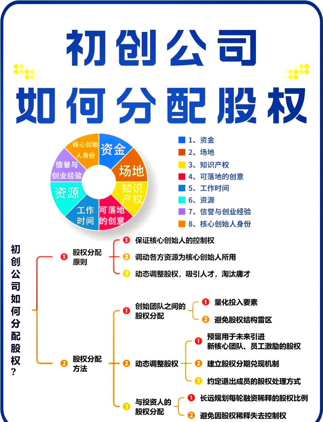 巴彦淖尔市软件股权激励(股权激励系统八大步骤)