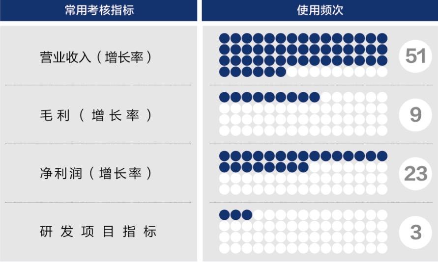 巴彦淖尔市深度医疗股权设计(深度医疗股权设计分析)