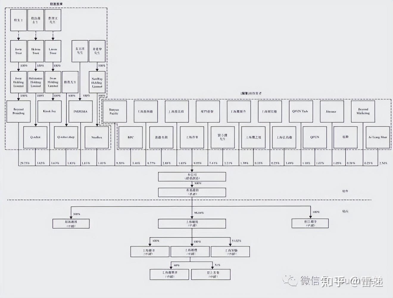 巴彦淖尔市投票权安排财务优化(投票权类型是什么意思)