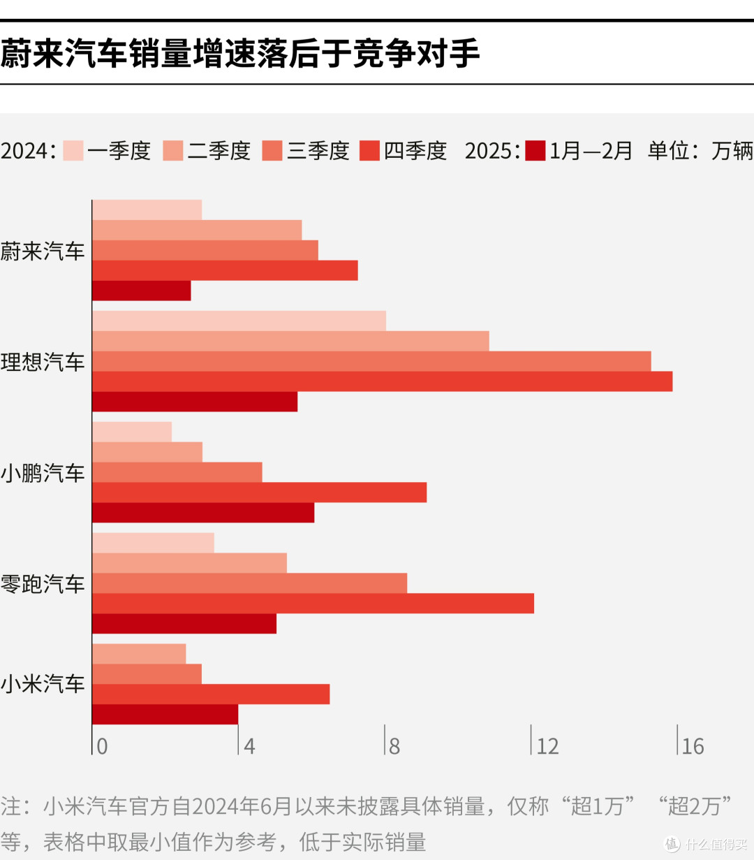 巴彦淖尔市领先汽车竞争分析(领先汽车竞争分析图)