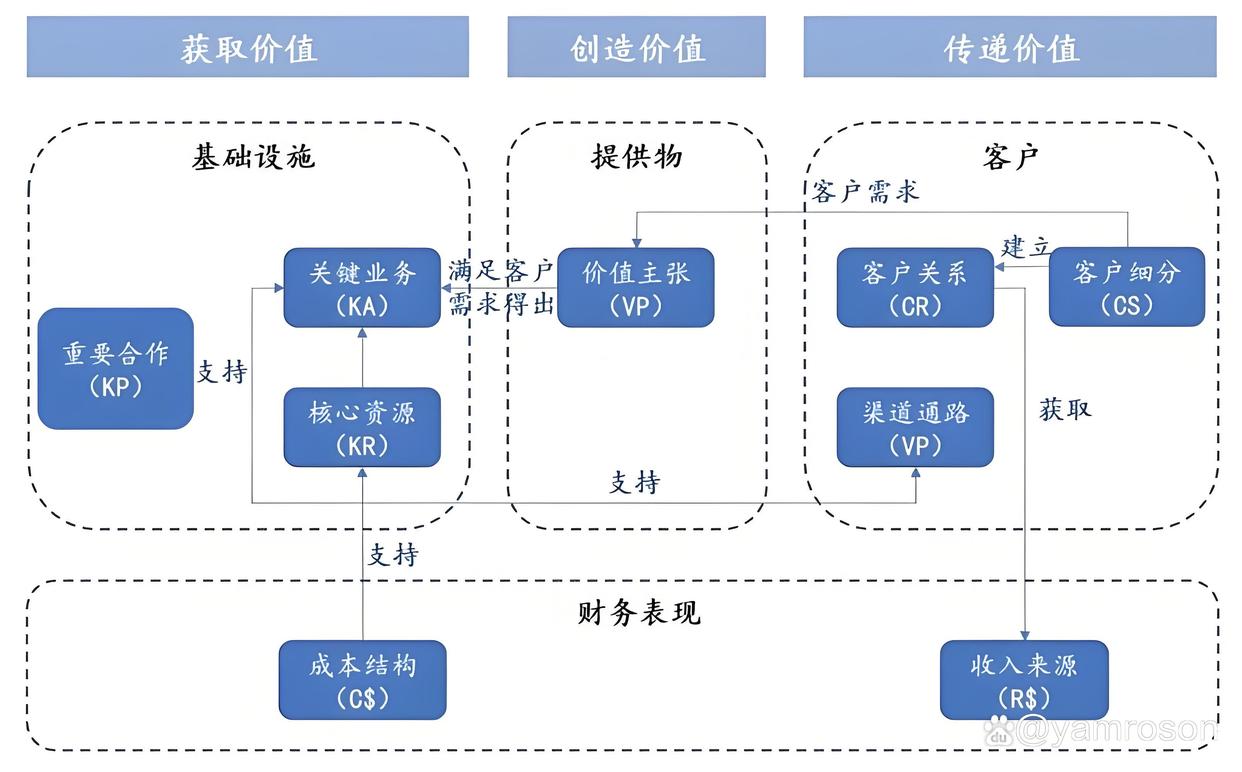 巴彦淖尔市游戏企业商业模式升级(游戏行业的商业模式有哪些)